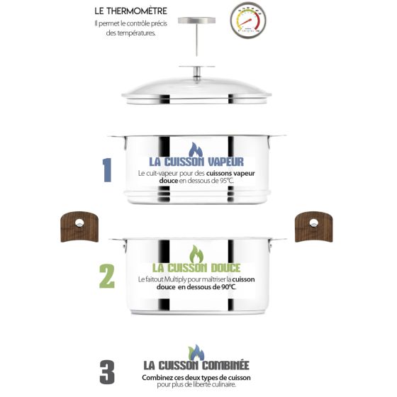 LES AVANTAGES D’UNE CUISSON MAÎTRISÉE AVEC LE CUISEUR BIOME