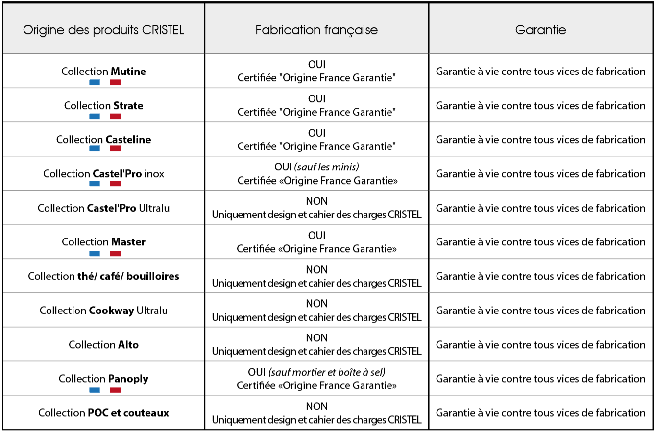 https://www.cristel.com/ressources/pages/origine-des-produits-ok.png