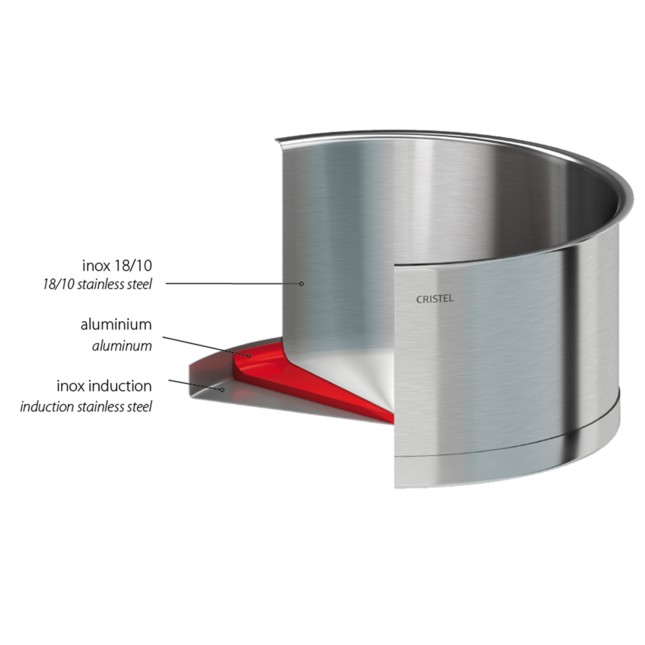 3 Kochtopfe-Set Strate + Pfanne 2