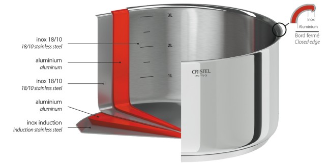 Multiply stainless steel saucepan series + removable handle  3