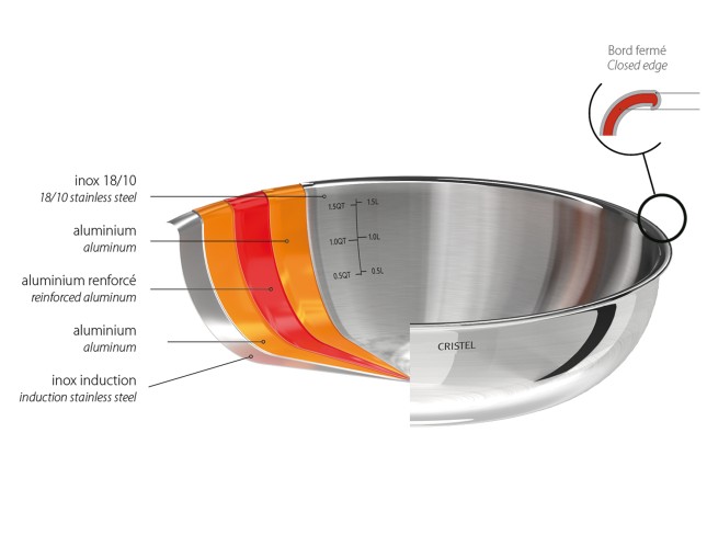 Professional fryingpan with handle 2