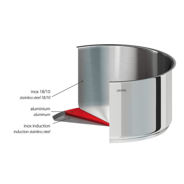 Set of 3 stainless steel saucepans + 1 removable Zenith handle  2