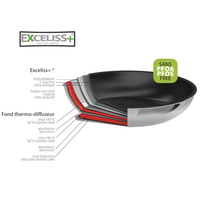 4 Kochtopfe-Set Casteline + Pfanne + Schmortopf + Griffen 5