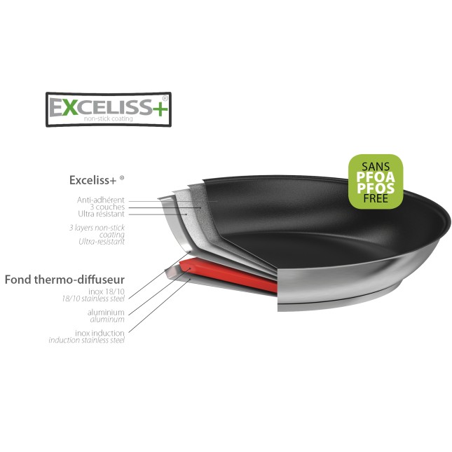 2 Pfannen-Set Strate 3