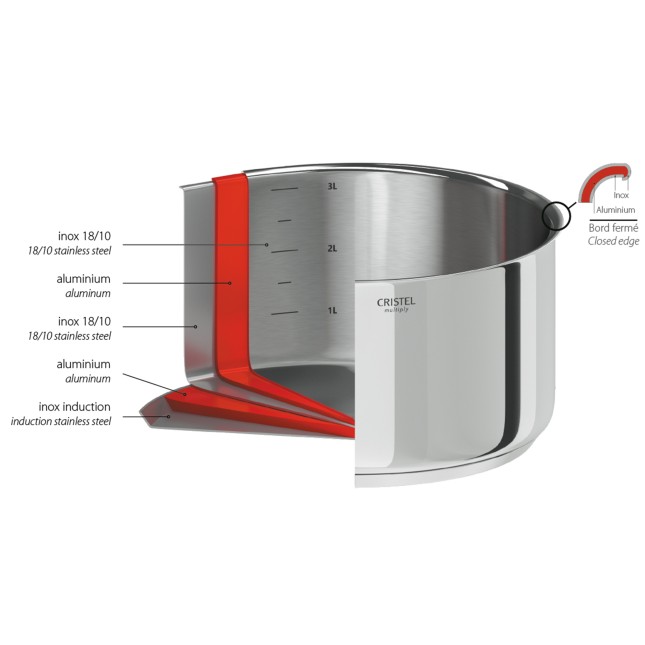 3 Kochtopfe-Set Casteline + Pfanne + Griffen 3