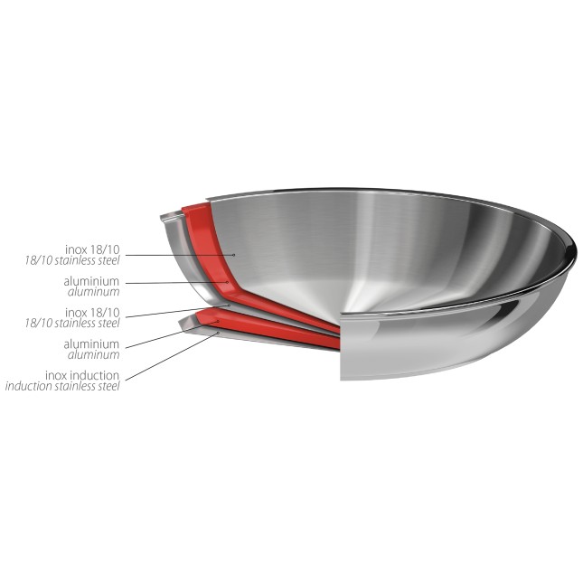 3 Kochtopfe-Set Casteline + Pfanne + Schmortopf + Griffen 5
