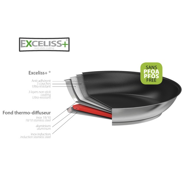 3 Kochtopfe-Set Strate + Pfanne + Schmortopf + Griffen 5