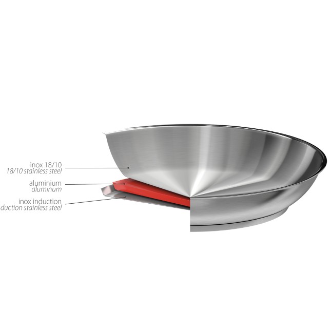 2 Pfannen-Set Strate 2