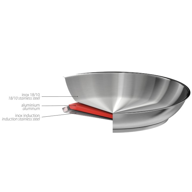 4 Kochtopfe-Set Strate + Pfanne + Schmortopf + Griffen 7