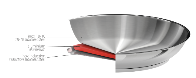Stainless frying pan 2
