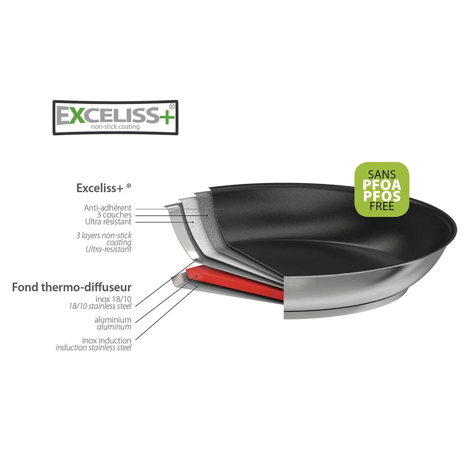 Poêle en aluminium anti-adhésive CHOC ACCESS 20cm - de Buyer